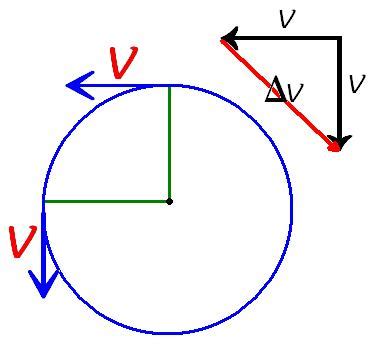 高中物理圆周运动，圆锥摆周期公式的推导与应用_腾讯视频