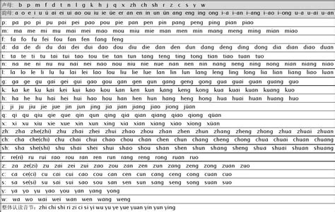汉语拼音音节表(A4精简打印版)_word文档在线阅读与下载_无忧文档