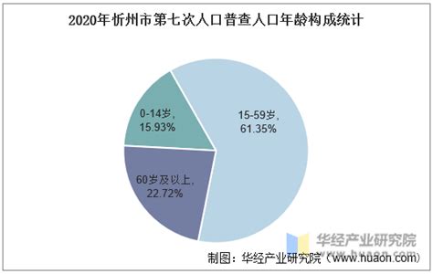 忻州市常住人口_历年数据_聚汇数据
