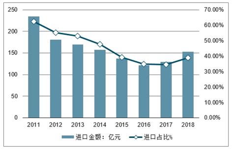 2020年中国包装机械市场现状分析报告-市场深度分析与未来规划分析_观研报告网
