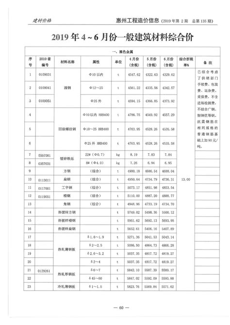 韶关市2022年7月三项社会保险缴费基数表（暂定）