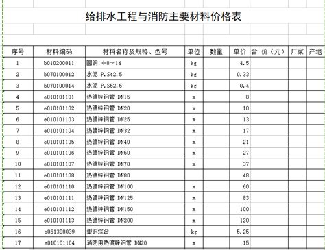 [深圳]2013年8月建设工程材料参考价-清单定额造价信息-筑龙工程造价论坛