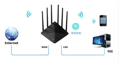 [TL-WDR7660] 网速限制（带宽控制）的设置方法 - TP-LINK商用网络