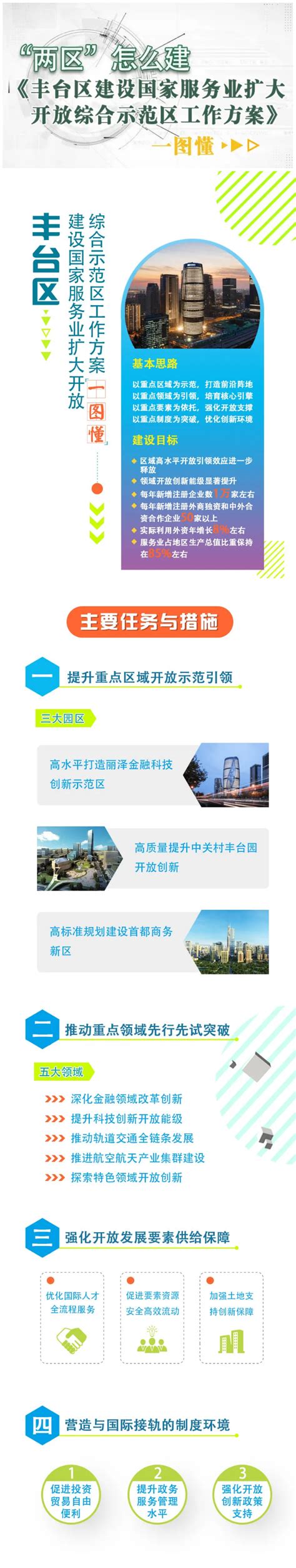 丰台分区规划（2017年-2035年）内容获市政府批复- 北京本地宝