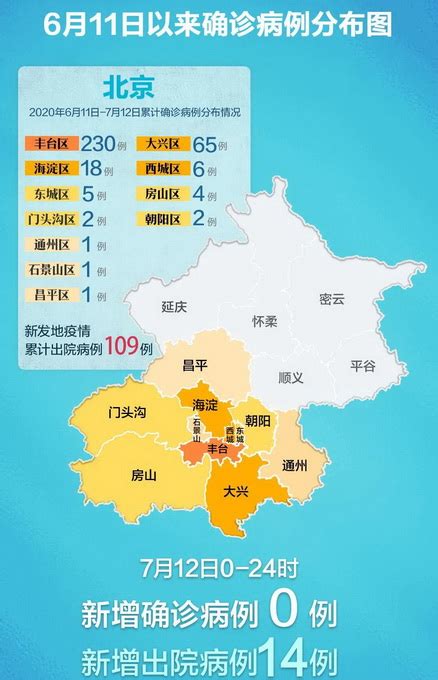 疫情报告：31省区市新增8例境外输入 北京连续7天0新增 | 北晚新视觉