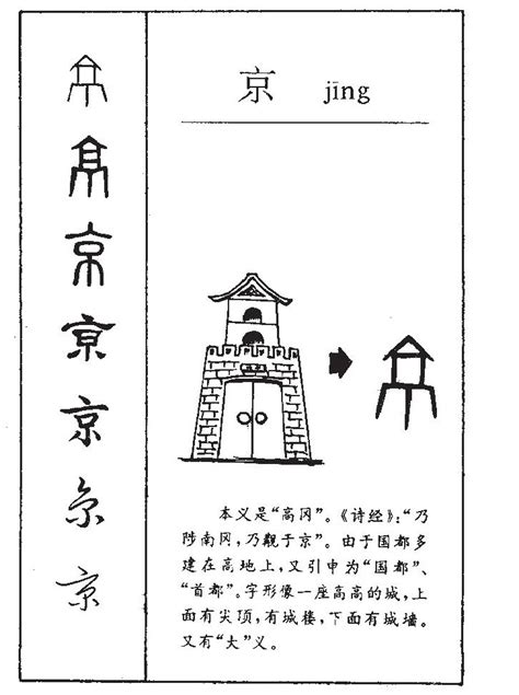 京字五行属什么，京字的含义是什么，京字取名的寓意（男孩，女孩）_第一起名网