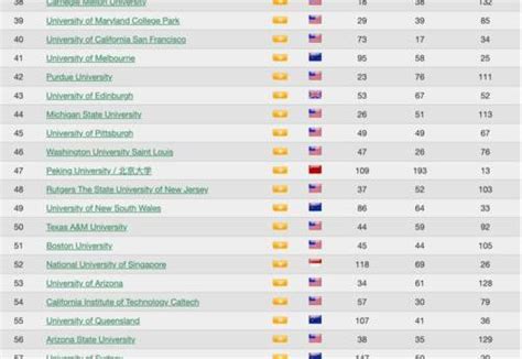 世界100强大学排名？ 世界排名100内的大学_每日生活网