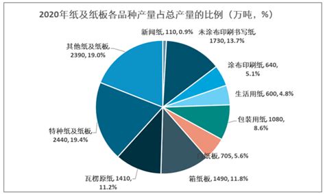 2021年中国造纸行业市场分析报告-市场现状与未来规划分析_观研报告网