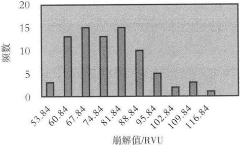 (七)淀粉的黏度谱参数特征值-粳稻品种-图片