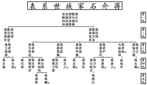 中华姓氏分支表：你是古时候哪位“帝王”的后代呢？|姓氏|帝王|百家姓_新浪新闻