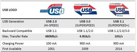 USB3.1传输速度到底有多快 对比USB3.0-ZOL问答