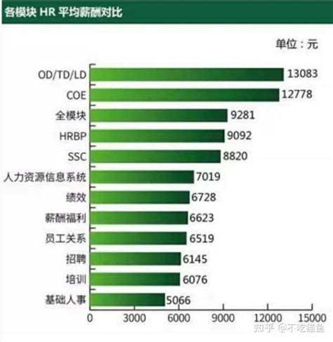 天津平均工资2024最新标准_新高考网