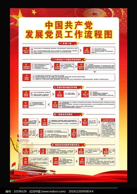 最新入党流程图展板图片下载_红动中国