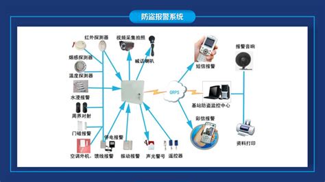 防盗报警系统-上海鸿泉智能化科技有限公司