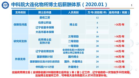 【985大学排名顺序】2020中国重点大学(985/211/双一流)排名发布！有你的目标学校吗？