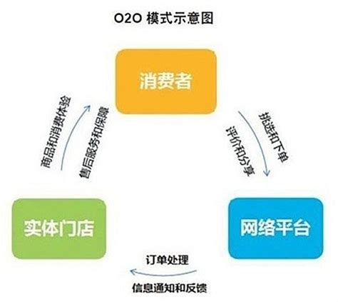 o2o电商平台有哪些(国内主要的o2o电商平台介绍) - 拼客号