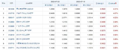 12月8日基金净值：华夏医疗健康混合A最新净值1.744，涨0.52%_股票频道_证券之星