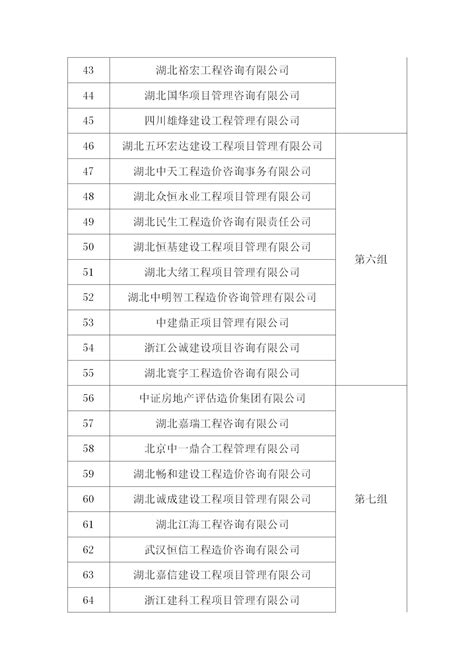 咸宁城发集团2023年服务类框架协议采购入围供应商排序结果公告-咸宁城市发展（集团）有限责任公司
