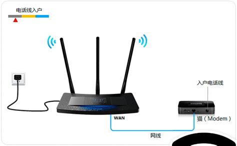 三根天线路由器怎么放信号最强 - wifi设置知识 - 路由设置网