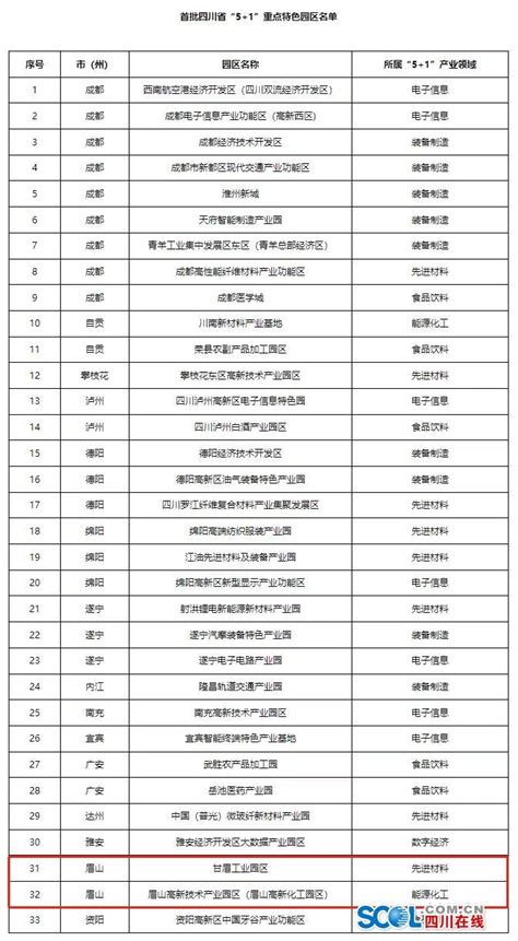 2020年中国农民合作社500强，眉山好味道水稻专业合作社排名第10，四川省第1。 - 官方网站
