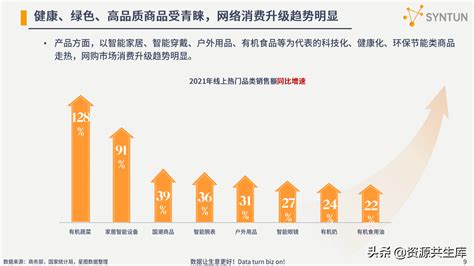 网上购物市场分析报告_2021-2027年中国网上购物市场深度研究与市场运营趋势报告_中国产业研究报告网