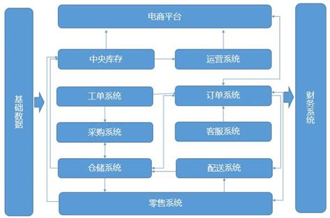 一张图读懂中国互联网平台营销生态｜SocialBeta