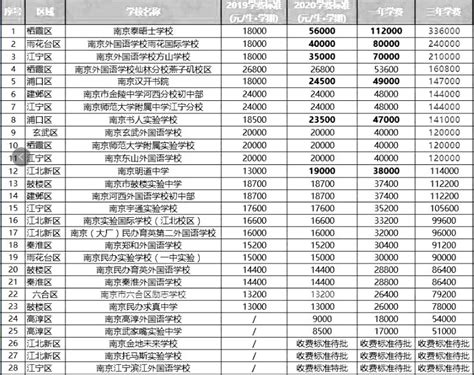 2021年广州民办中小学学费上涨情况(附名单及收费标准)_小升初网