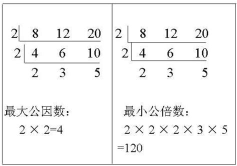 五年级数学最大公约数最小公倍数练习题（一）(2)_最大公约数最小公倍数_奥数网