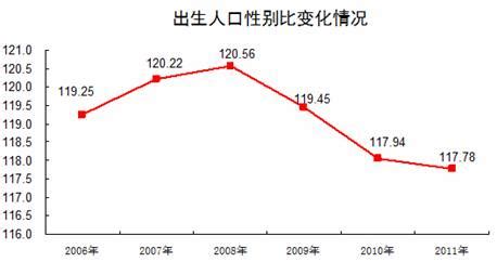 别等了！我算出20年后的中国人口数据，吓着了_手机新浪网