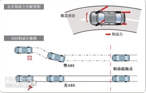 奔驰GLC功能演示 - 主动安全防护系统刹车