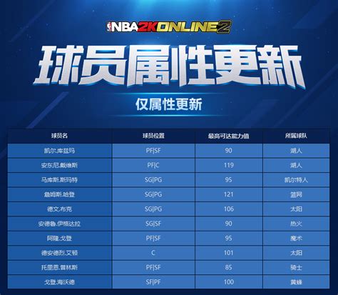 其他更新 X2历史球星-NBA2K Online篮球在线官方网站-腾讯游戏