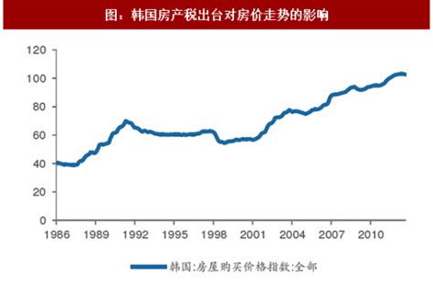2017年中国房产税政策发展现状及推进情况分析（图）_观研报告网