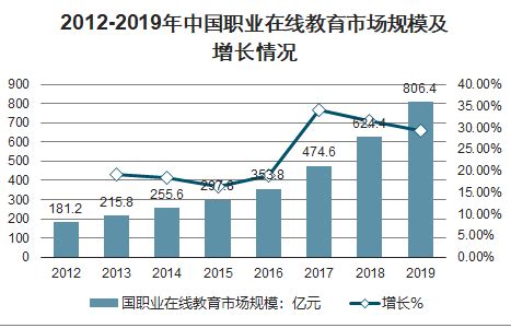 市场分析报告_2021-2027年中国职业教育培训市场研究与投资前景分析报告_中国产业研究报告网