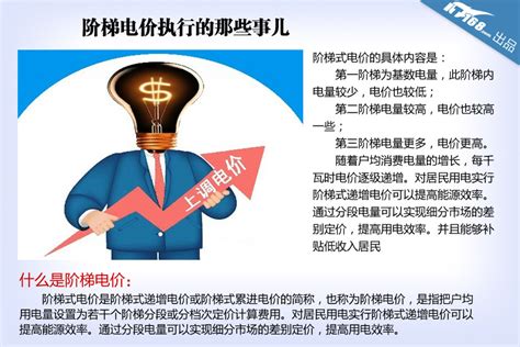 深度｜售电：湖南公布2020～2022年输配电价 - 知乎