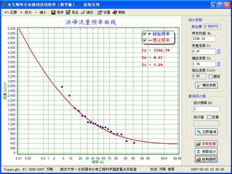标准表法流量计算及不确定度评估-江苏省苏科仪表有限公司