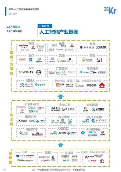 2020年中国人工智能行业产业链现状及发展前景分析 全年核心产业规模将超1500亿元_研究报告 - 前瞻产业研究院