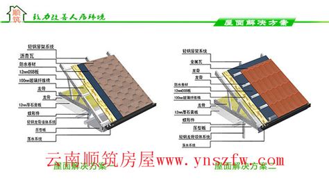 [轻钢屋面]【分享】混凝土柱轻钢屋面（节点详细） - 2 - 土木在线