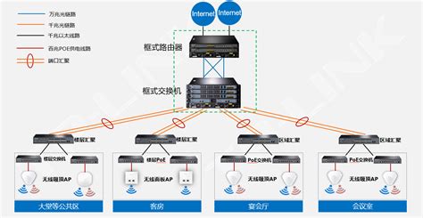 win10优化网络如何设置 - 系统运维 - 亿速云