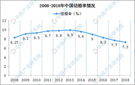 《2022中国婚姻报告》|2022中国婚姻报告|结婚率|初婚_新浪新闻