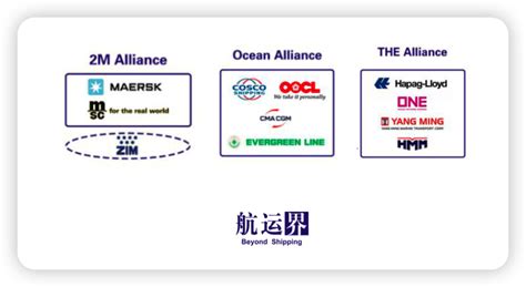 三大联盟9家船公司控制全球82%的运力，就等于控制了航运市场？ - 华尔街见闻