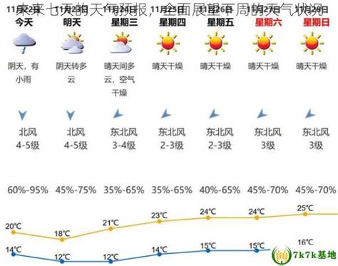未来七天横店影视城天气预报，本周结束阴雨逐步升温--横店兔