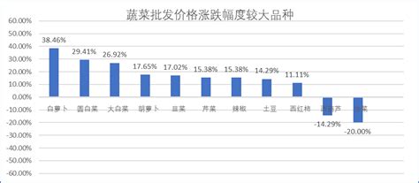 预增！威海广泰：预计2020年半年度净利润约1.25亿~1.36亿元，同比增长10%~20%_凤凰网