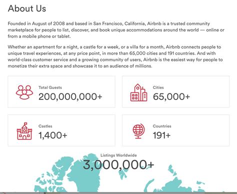 Airbnb上市后首份“年度成绩单”：预订总额下滑37%，亏损是收入的1.36倍_手机新浪网