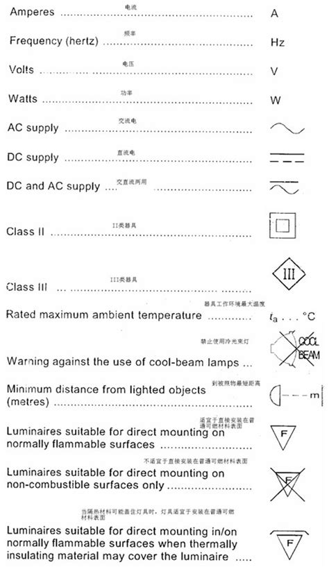 常见照明灯具的分类及标识要求(图)------ 常见照明灯具的分类及标识要求(图)