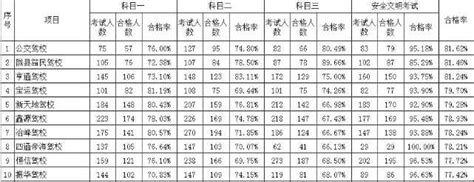 宝鸡小学排名2023最新排名(附前十名榜单)