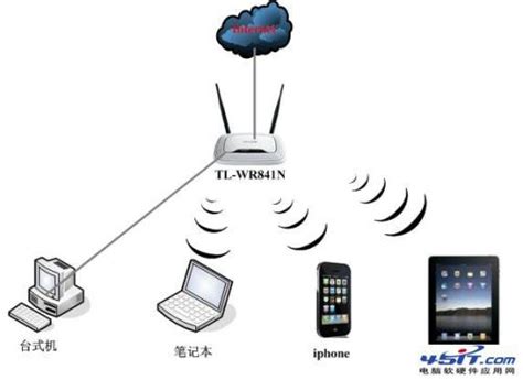 怎么让家里网速提升(wifi4g网速设置怎么变快)- 畅鱼网
