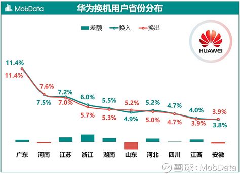 2017-2018中国智能手机市场研究报告_七公传媒·七星服务