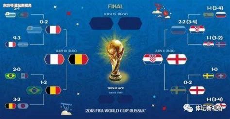 法国VS比利时比分预测及胜率分析：比利时赢！世界杯冠军预测_足球新闻_海峡网