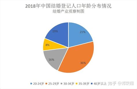 2018-2024年中国婚庆行业市场需求预测及投资前景分析报告_智研咨询