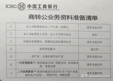 武汉市商转公记录-工行 (已完结2022.3.21-5.30) - 知乎